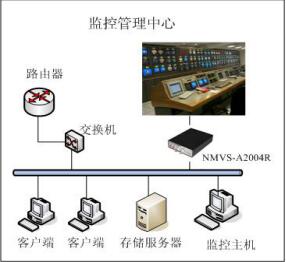太原发电车视频监控报警系统