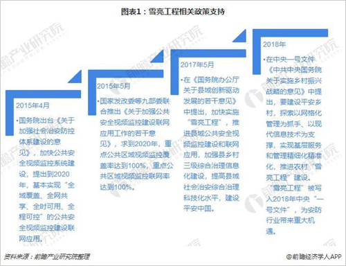安防行业加快转型升级 智能化发展是大势所趋 安防行业加快转型升级 智能化发展是大势所趋