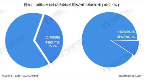 安防行业加快转型升级 智能化发展是大势所趋 安防行业加快转型升级 智能化发展是大势所趋