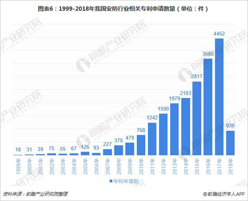 安防行业加快转型升级 智能化发展是大势所趋 安防行业加快转型升级 智能化发展是大势所趋