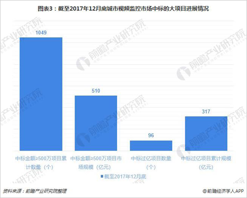 安防行业加快转型升级 智能化发展是大势所趋 安防行业加快转型升级 智能化发展是大势所趋
