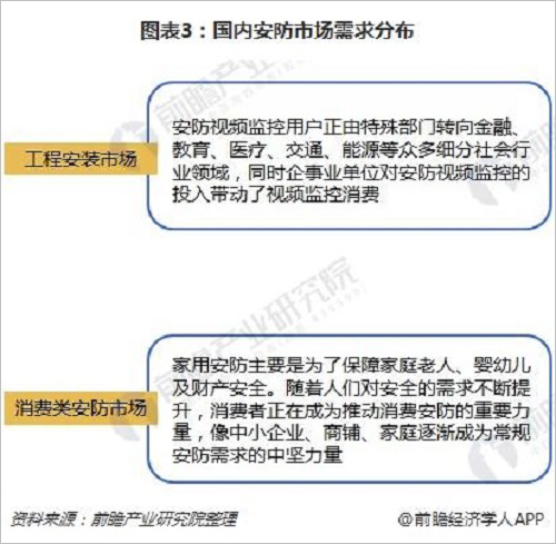 全球安防视频监控市场重心正转入亚太