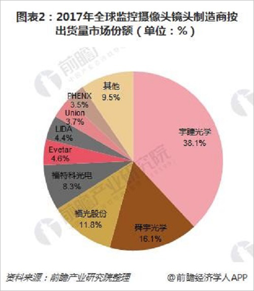 全球安防视频监控市场重心正转入亚太